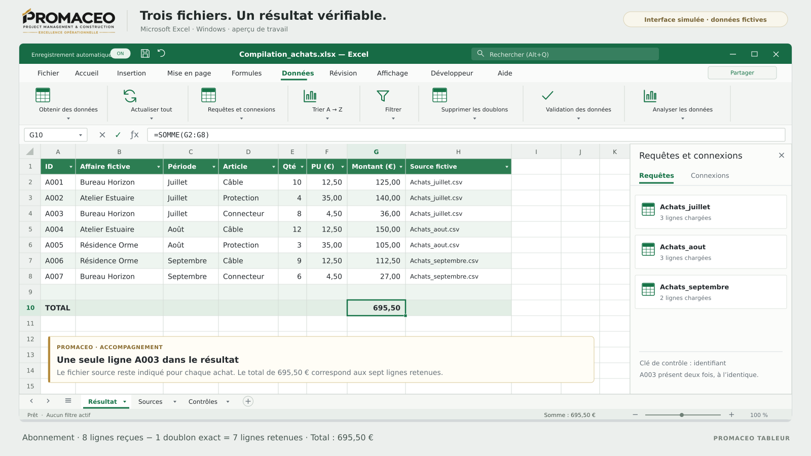 Interface Excel simulée par PROMACEO : compilation de trois fichiers d’achats de chantier, doublons signalés, total vérifiable. Données fictives.